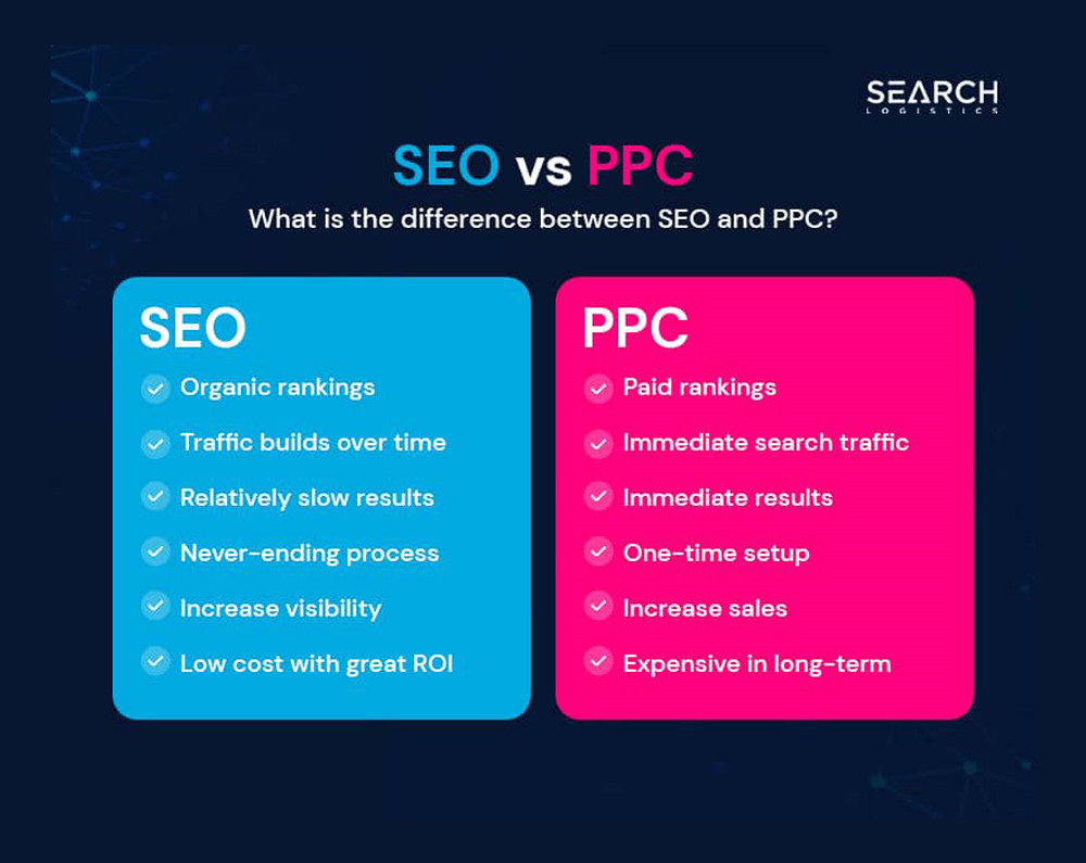seo versus ppc
