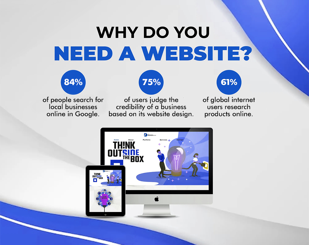 why you need a website